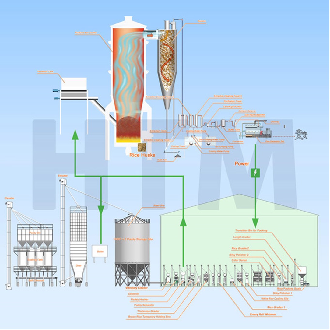 Parboiled Rice Production Line